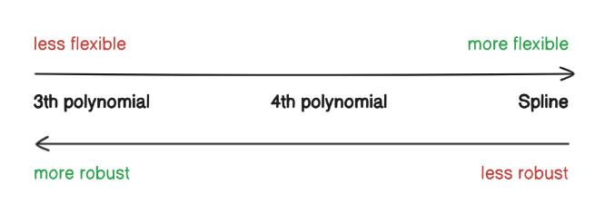 flexible-robust-diagram